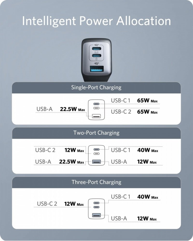 Ładowarka III 65W GaN 2xUSB-C 1xUSB-A czarna 